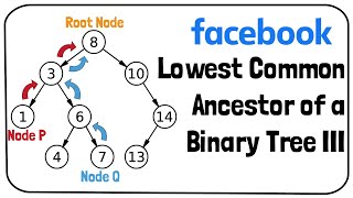 Recent Facebook Coding Interview Question: Lowest Common Ancestor of Binary Tree with Parent Pointer