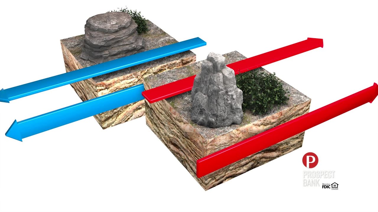 Weather Wednesday with Avery Whitacre