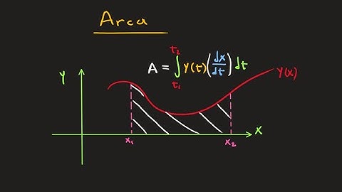 Parametric Equations - Areas