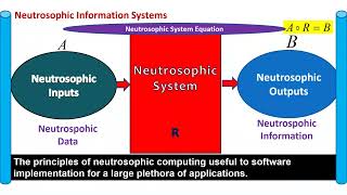 Neutrosophic Mathematics & Applications  Part (2)