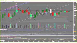 Elliott Wave Corrections - Part 1 - 20160317