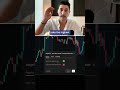 if you swing trade, here's how to use the previous week's range report on edgeful to find key levels