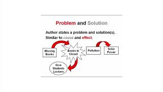 Text structures anchor charts slides - Google Slides