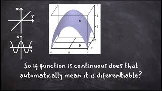 Video report for topic:  Differentiability in R^2