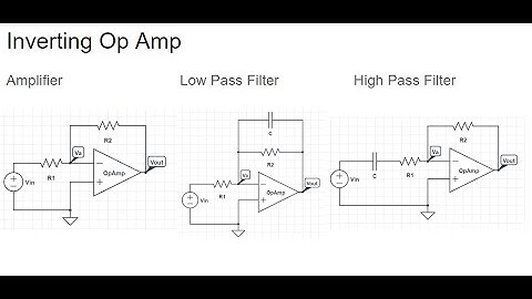 Op Amp Low Pass and High Pass Filter