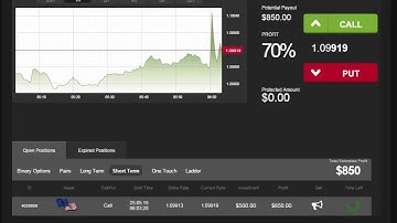 Auto Binary Signals (Perfect Match) Video 1 Live Trading - May 25th 2015