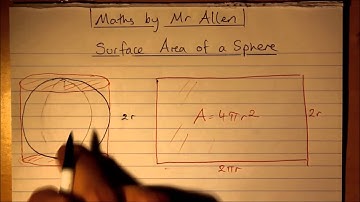Surface Area of a Sphere - Formula from Open Cylinder