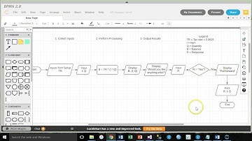 Flowcharting loops, loop counters, kill switches (updated)
