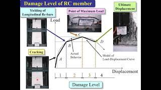 Seismic and Durability Design by Prof. Akira HOSODA (No.14,  21th Jan. 2021)