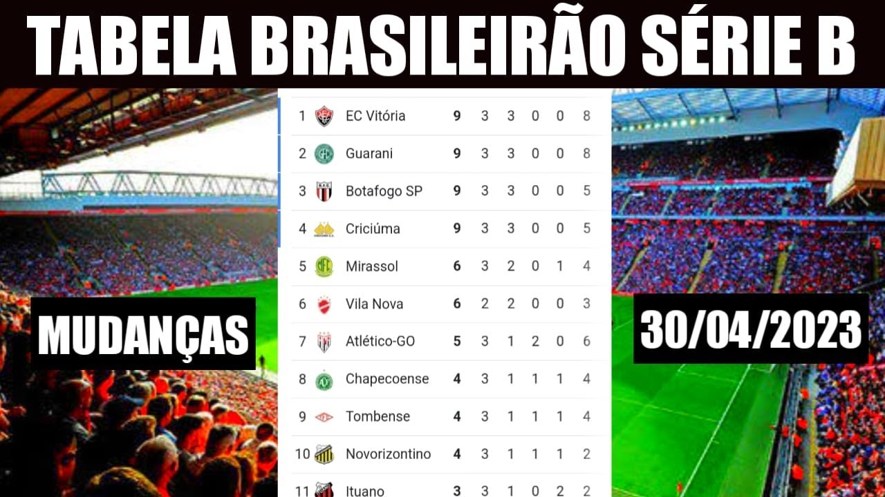 Veja onde assistir jogos do Brasileirão Série B (3 a 9/10/2023)