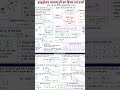 Hydrogen Atom की Radius और Energy अब होगी बिल्कुल आसान!NEET &JEE के लिए सबसे Important concepts+PYQ✨