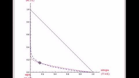 Distillation Lines versus Residue Curves for a Mixture of Oxygen, Argon, and Nitrogen at 1 atm