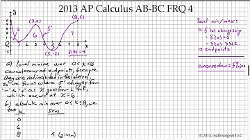 2013 AP Calculus AB-BC FRQ 4