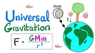 Universal Gravitational Law (G)-Gravitational Field Intensity (g)-Satellite velocity,Circular motion