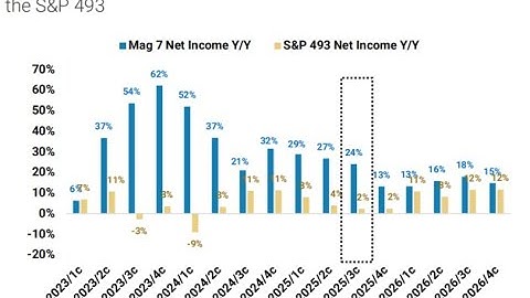 📉Q3 2025 Earnings: AI Validation and Macro Uncertainty