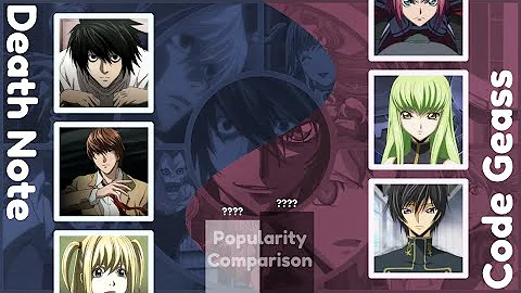 Death Note VS Code Geass - Popularity comparison 25X25 Characters