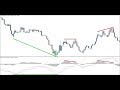 forex macd divergence strategy