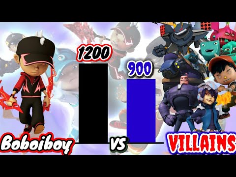 Boboiboy vs Boboiboy Villains