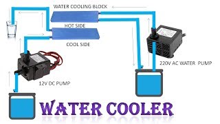 How to make instant water cooler