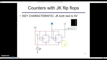 PLTW DE 3.2 - Asynchronous Counters with D vs. JK Flip Flops