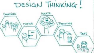 TED Talk-Design Thinking-ANKIT_SAINI