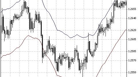 Envelopes – indicator for MetaTrader 4