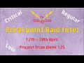 Breakpoint Raid Intel Skips - Critical, Regular &amp; Low - 12th to 18th April - Project Titan Week 125