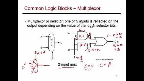 Video 33: Common Logic Blocks, CS/ECE 3810 Computer Organization