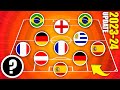 Guess the football team by players nationality  season 20232024  football quiz 2023