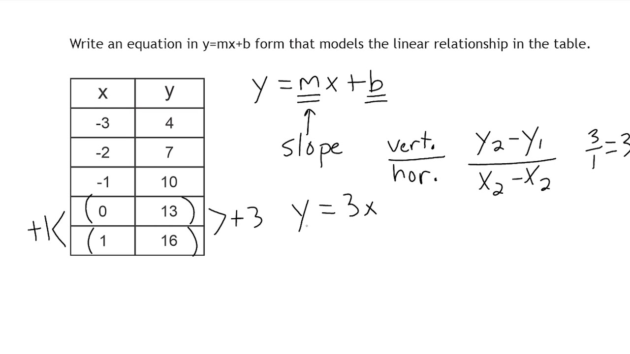 Writing Linear Equations From Function Tables