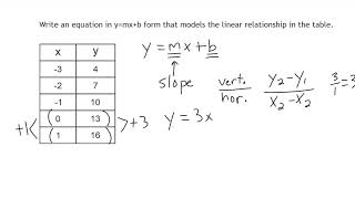 Writing Linear Equations From Function Tables