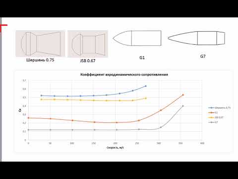 Драг-функции, форм-фактор и баллистический коэффициент на примере пуль для пневматики