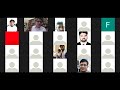 2nd online session regarding alleged mistakes in recent LAW GAT exam.