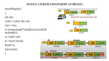Insertion in Singly Linked List | Datastructures, Mrs. K. Padmapriya, AP/CSE, RMDEC