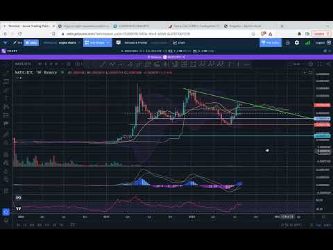 Multiple Timeframes - VRSC ALGO SOL MATIC ETH