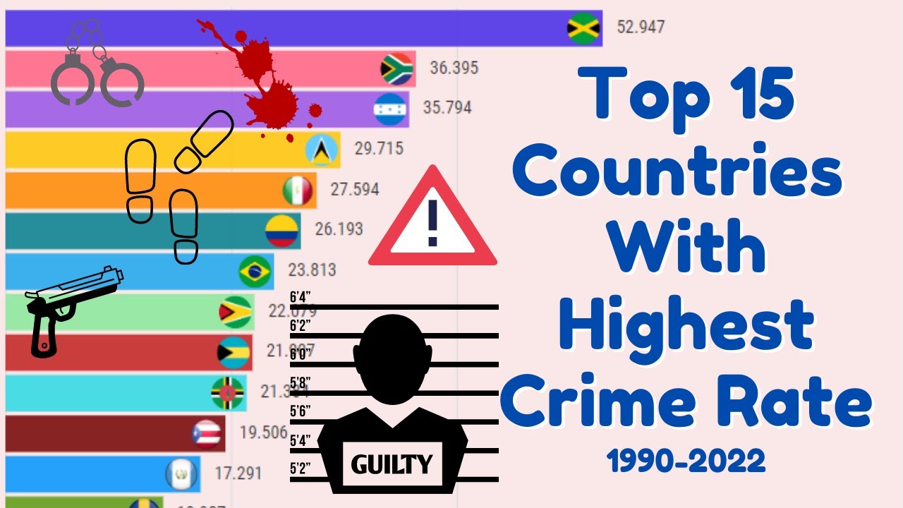 Crime Riden Countries Top 15 Countries With Highest Crime Rate | 1990-2022 - YouTube