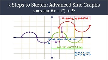 3 Steps to Sketch Advanced - Easy Method to Graph Shifted Sine Graphs