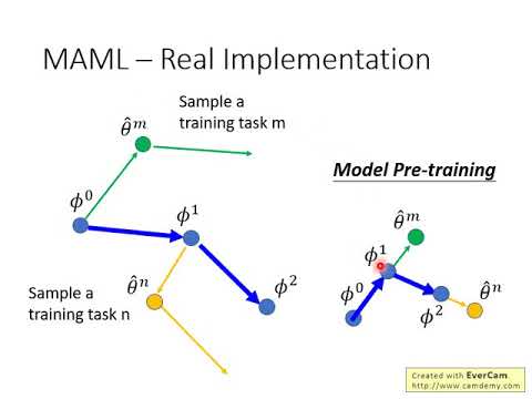 maml meta learning maml meta learning