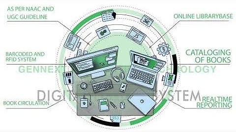 Digital Library System