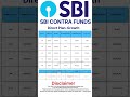 Mutual Funds to invest in 2025 | SIP |Contra Fund | Highest CAGR #shorts #mutualfunds #investment