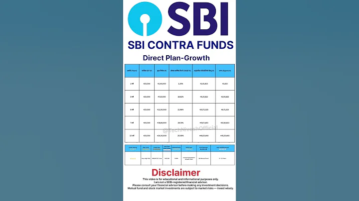 Mutual Funds to invest in 2025 | SIP |Contra Fund | Highest CAGR #shorts #mutualfunds #investment