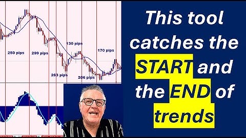 A Free Indicator catches the Start & the End of big trends. See the trading results & how it works
