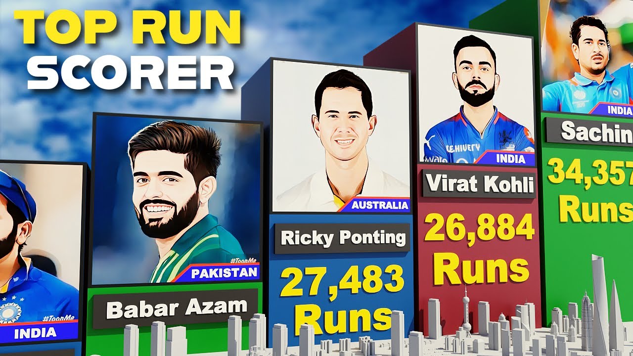 Top 50 BATSMAN with most RUNS in cricket history - YouTube