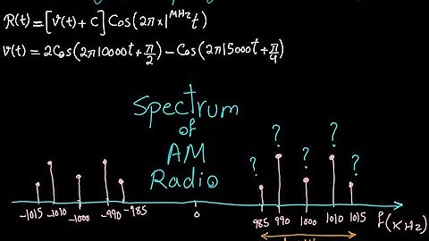 Amplitude Modulation in Frequency Domain (AM Radio Spectrum)