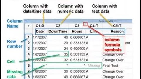 Minitab 18 Tips & Tricks