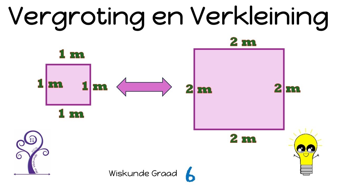 Wiskunde Graad 6 Vergrotings en verkleinings