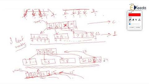 Multiway Search Tree Part 3 | Multiway Tree | Programming & Data Structures | GATE | CSE