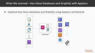 Design for High Availability and Elasticity on AWS - learn Network & Security