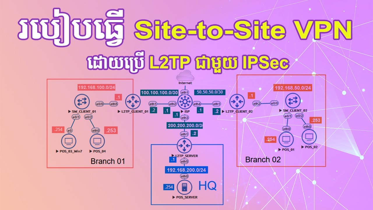 MikroTik L2TP Site to site VPN With IPsec ReanNetwork YouTube