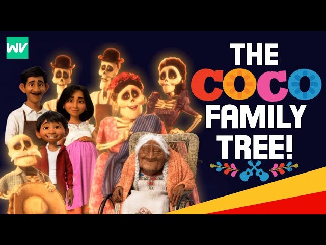 THE COCO FAMILY TREE EXPLAINED!: Discovering Disney Pixar 